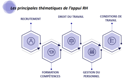 Services d’Appui aux Ressources Humaines